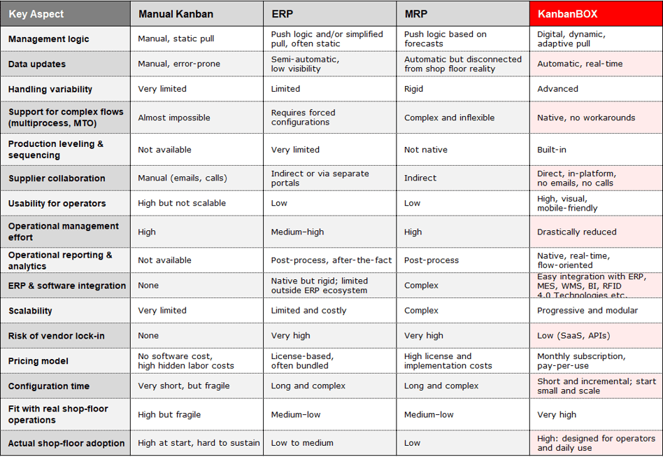 comparison-kanbanbox-other-technologies comparison-kanbanbox-other-technologies